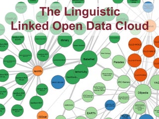 The Linguistic
Linked Open Data Cloud
 