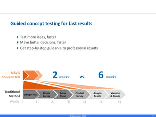 Navik Concept Test Overview Webinar | PPT