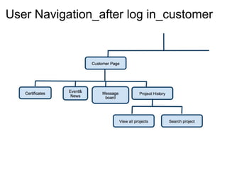 Navigation Process Logging In Navi manual | PPT