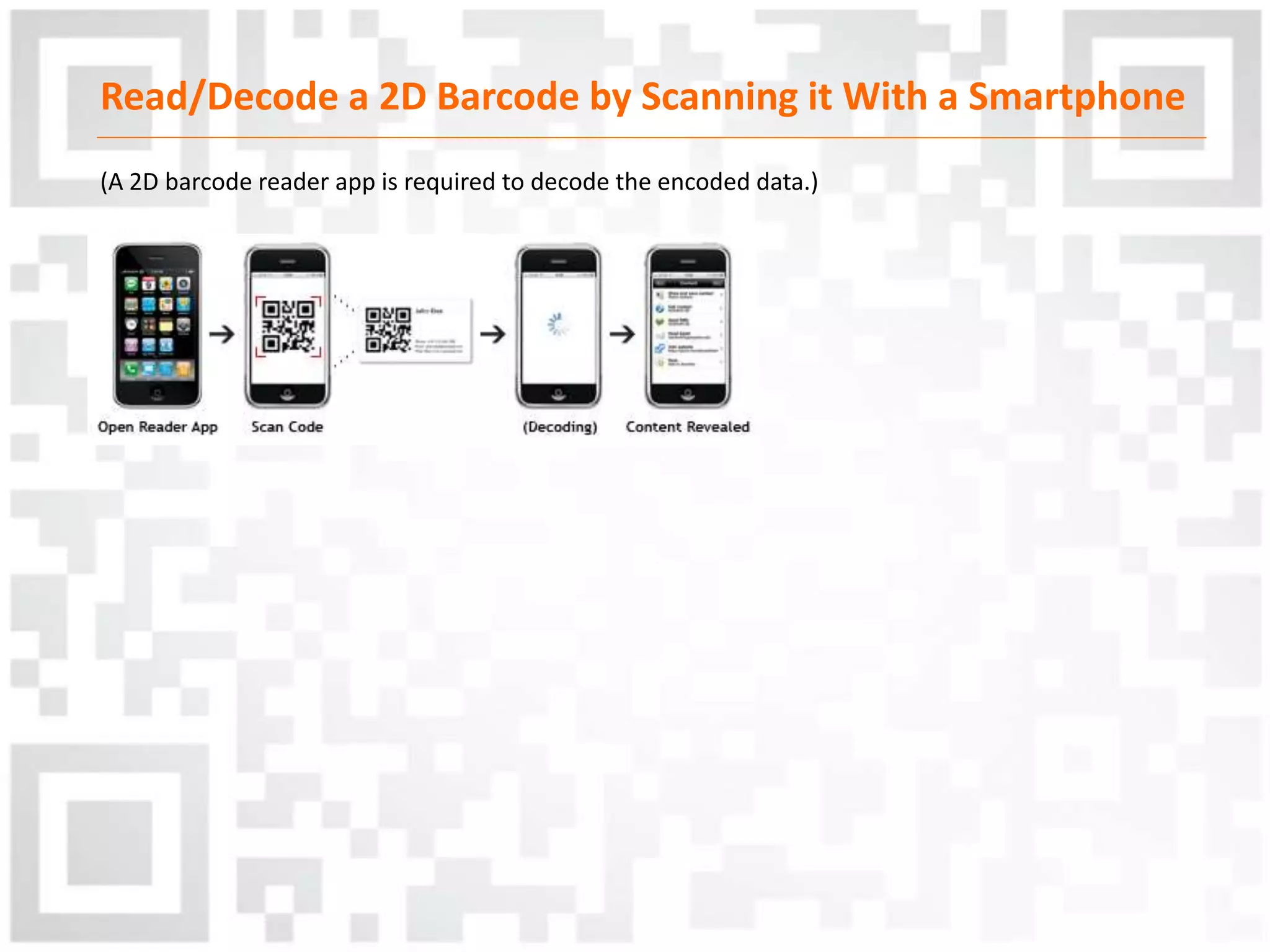 Read/Decode a 2D Barcode by Scanning it With a Smartphone
(A 2D barcode reader app is required to decode the encoded data.)
 