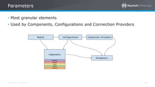 Custom Connector development using Mule SDK | PPTX