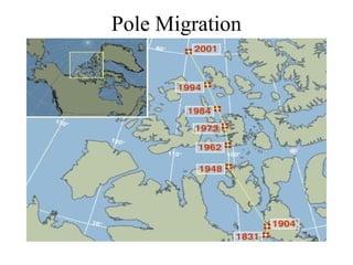 Pole Migration
 