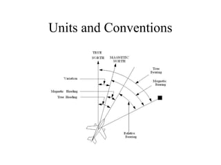 Units and Conventions
 