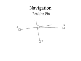 Navigation
Position Fix
 