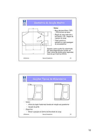 12
M.Ventura Navios Graneleiros 23
Geometria da Secção Mestra
Notas:
• Boca das escotilhas ≅ 50%
- 70% da boca do navio
• Ângulo do wing-tank com a
horizontal ≅ 30° > ângulo de
repouso da carga
• Túnel central ou
assimétrico, para passagem
de encanamentos
Quando a sobre-quilha for substituída
por duas longarinas para formar um
túnel, estas não devem estar separadas
mais do que 3 metros (IACS)
M.Ventura Navios Graneleiros 24
Secções Típicas de Mineraleiros
• Notar:
– Altura do duplo-fundo mais levada em relação aos graneleiros
– Secção do porão
• Objectivo:
– Elevar a posição do Centro de Gravidade da carga
 