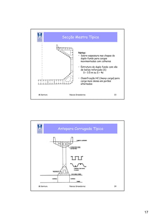 17
M.Ventura Navios Graneleiros 33
Secção Mestra Típica
Notas:
• Sobre-espessura nas chapas do
duplo-fundo para cargas
movimentadas com colheres
• Estrutura do duplo fundo com vão
de baliza reforçado (S)
S < 3.5 m ou S < 4s
• Classificação HC (heavy cargo) para
carga mais densa em porões
alternados
M.Ventura Navios Graneleiros 34
Antepara Corrugada Típica
 