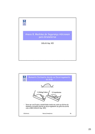 23
Anexo B. Medidas de Segurança Adicionais
para Graneleiros
SOLAS Cap. XII
M.Ventura Navios Graneleiros 46
Momento Inclinante devido ao Escorregamento
do Grão
• Deve ser verificada a estabilidade tendo em conta os efeitos do
momento inclinante devido ao escorregamento do grão de acordo
com a IMO (SOLAS Cap. XII)
 