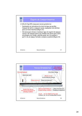 24
M.Ventura Navios Graneleiros 47
Esgoto de Compartimentos
A SOLAS Cap.XII exige para navios graneleiros:
• Instalação de indicadores do nível da água em porões,
tanques de lastro e espaços vazios, equipados com alarmes
para os níveis máximos (Regra 12)
• Os meios para drenar e bombear água de esgoto de espaços
vazios e de tanques lastro que tenham uma parte para vante
da antepara de colisão, deverão poder ser accionados a
partir de um espaço fechado e sempre acessível (Regra 13)
M.Ventura Navios Graneleiros 48
Novos Graneleiros
Double Side Skin &
Structural requirements in
flooding condition
Free-fall Lifeboat
Bow height &
Reserve buoyancy
Fore castle
Means of access
Fore Deck Fitting
Water level detectors
Water level detectors
Pumping arrangement
Immersion suits
Harmonised notation &
Design loading condition
Hatch cover &
its Securing mechanism
In red: for New Bulk Carriers only
In black: for New & Existing Bulk Carriers
 