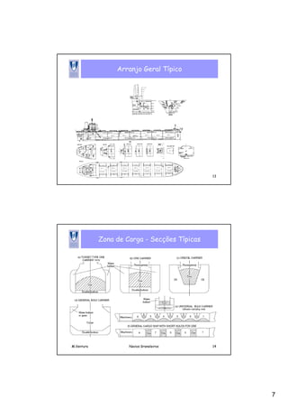 7
M.Ventura Navios Graneleiros 13
Arranjo Geral Típico
M.Ventura Navios Graneleiros 14
Zona de Carga - Secções Típicas
 