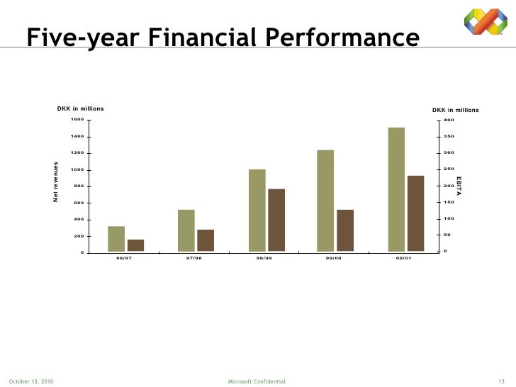 from navision to microsoft microsoft financial performance