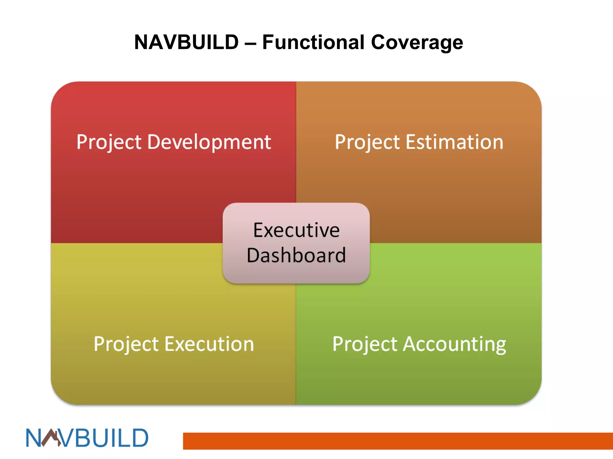 NAVBUILD – Functional Coverage
 