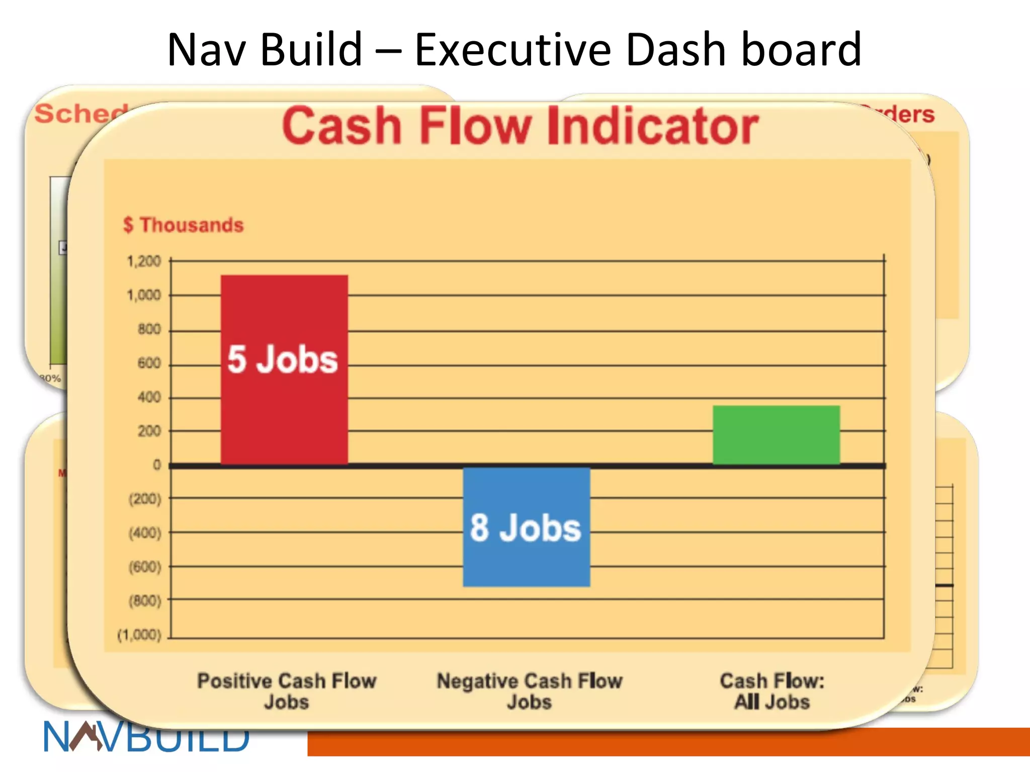 NAVBUILD – Value Proposition
• Built on top of Best Industry Practice
• Brings Better Business Control Through Stringent Workflows
• Records Exceptions and approve them based on defined
  business rules
• Records Change Order and its Impact on Gross Margin
• Records Schedule Variance impact on Cost of the project and
  reports earned value on real time
• Business notification on real time for internal & external stake
  holders in operations for quicker reactions to business needs.
• Helps to achieve unified real time status reporting across
  projects operated
• Consolidated Financial Views across projects and subsidiaries
 