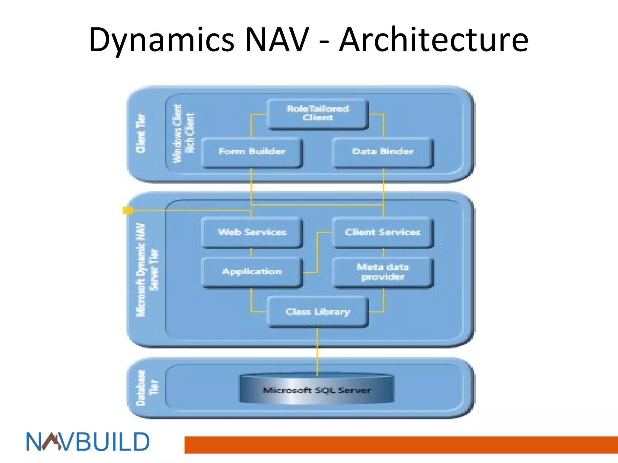 Dynamics NAV - Architecture
 