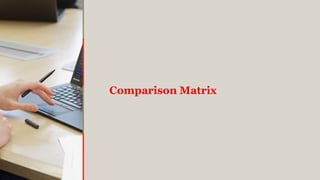Comarision Matrix NAV SAP