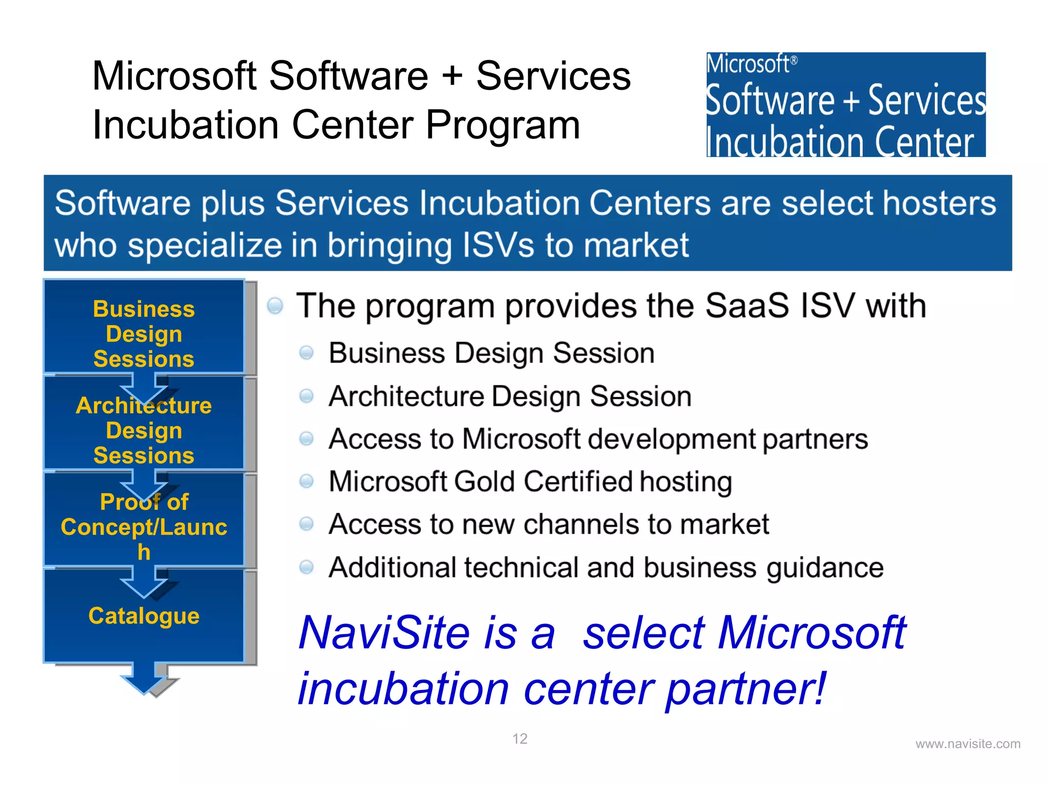 NaviSite is a  select Microsoft incubation center partner! Microsoft Software + Services  Incubation Center Program Catalogue Proof of Concept/Launch Architecture Design Sessions Business Design Sessions 