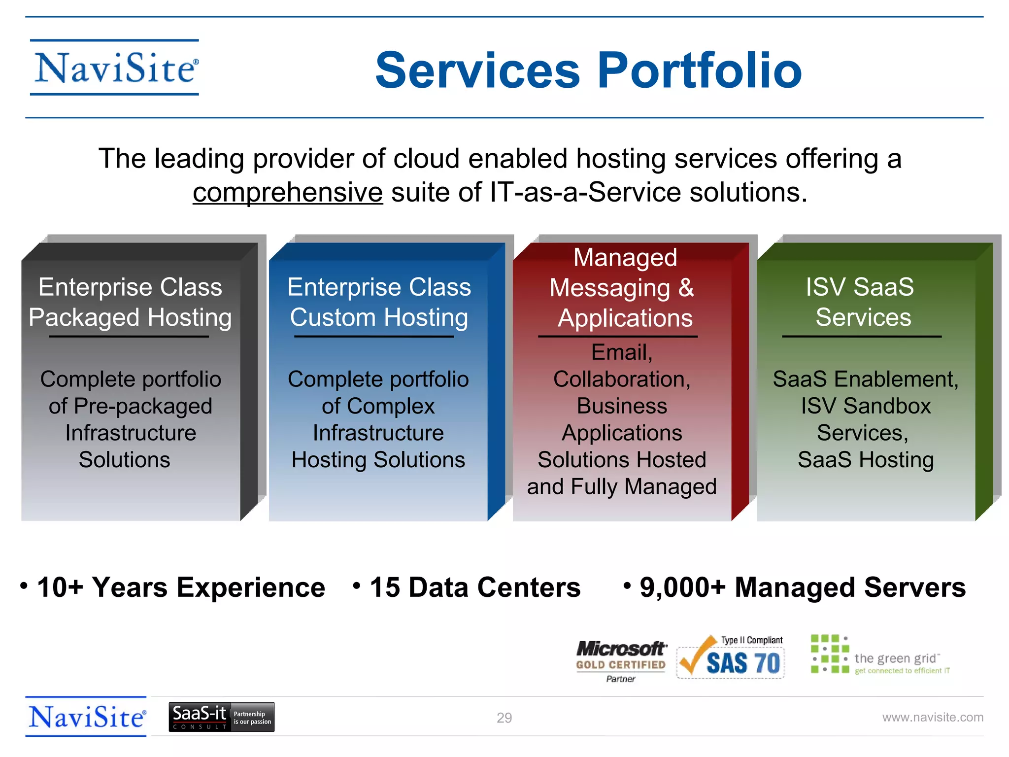 Services Portfolio Complete portfolio of Complex Infrastructure Hosting Solutions Email, Collaboration, Business Applications Solutions Hosted and Fully Managed Enterprise Class Custom Hosting Managed Messaging &  Applications The leading provider of cloud enabled hosting services offering a  comprehensive  suite of IT-as-a-Service solutions. 10+ Years Experience 15 Data Centers 9,000+ Managed Servers SaaS Enablement, ISV Sandbox Services,  SaaS Hosting ISV SaaS  Services Complete portfolio of Pre-packaged Infrastructure Solutions  Enterprise Class Packaged Hosting 