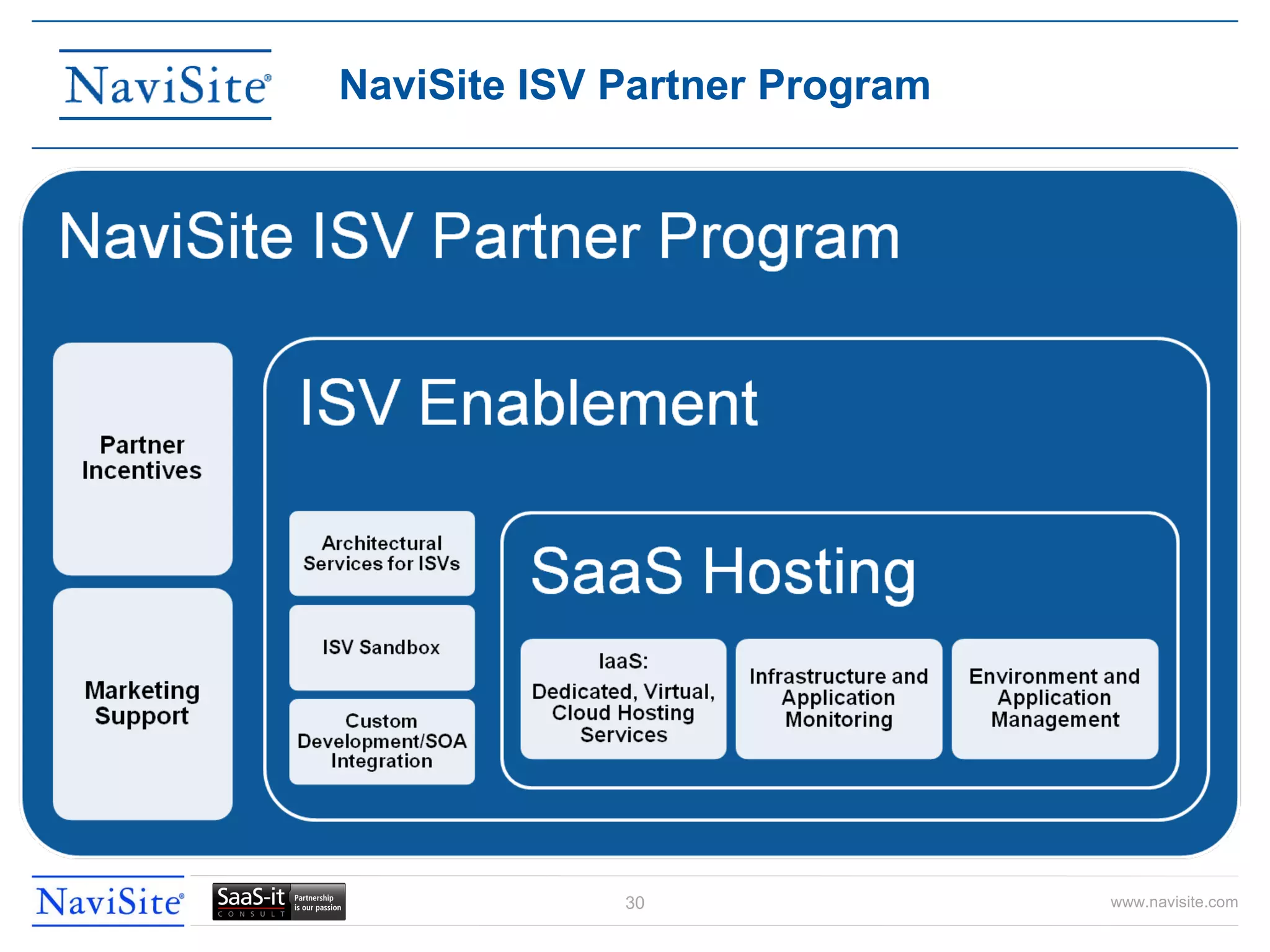 NaviSite ISV Partner Program 