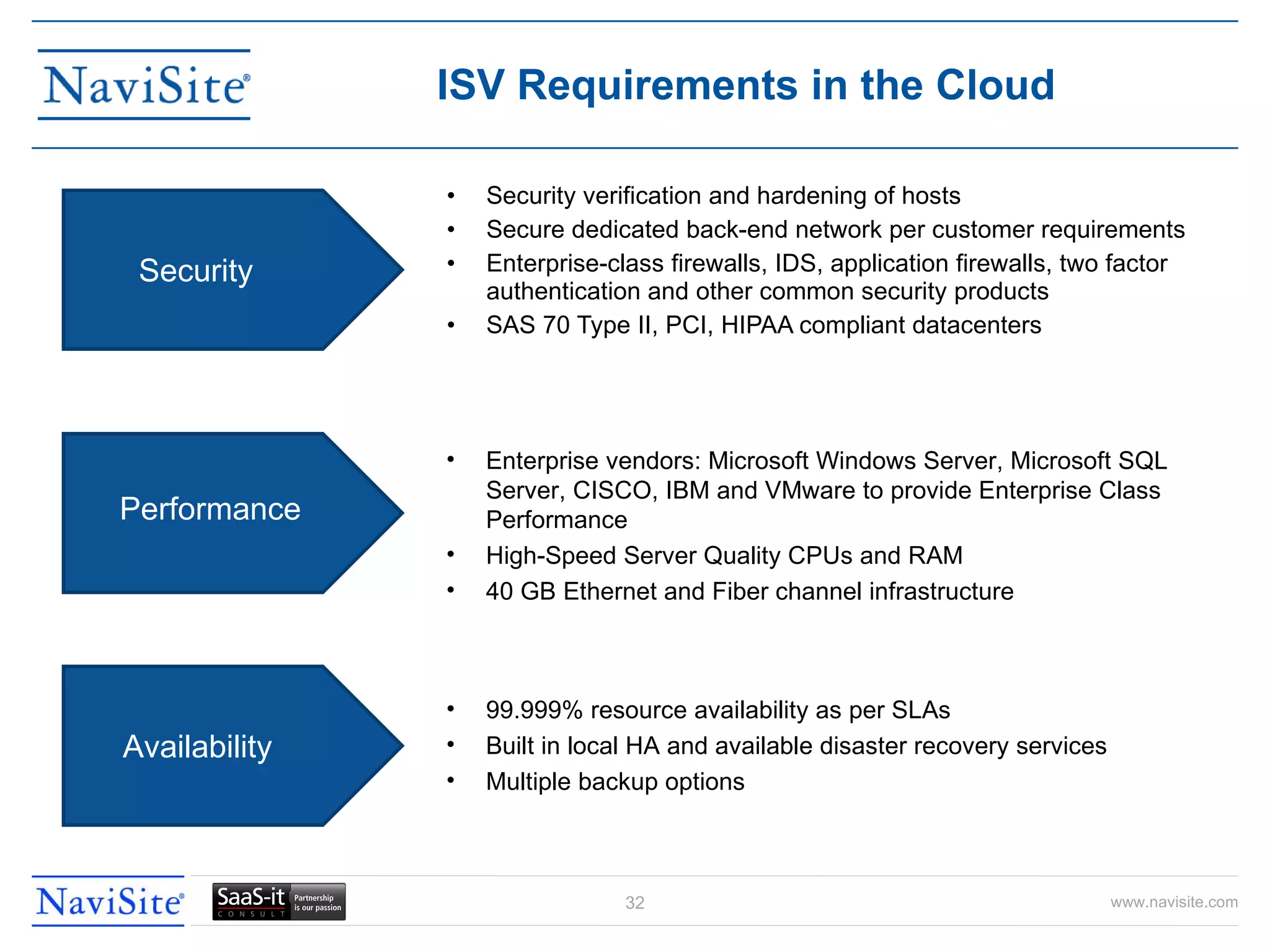 Security verification and hardening of hosts Secure dedicated back-end network per customer requirements Enterprise-class firewalls, IDS, application firewalls, two factor authentication and other common security products SAS 70 Type II, PCI, HIPAA compliant datacenters ISV Requirements in the Cloud Security Performance Availability Enterprise vendors: Microsoft Windows Server, Microsoft SQL Server, CISCO, IBM and VMware to provide Enterprise Class Performance High-Speed Server Quality CPUs and RAM 40 GB Ethernet and Fiber channel infrastructure 99.999% resource availability as per SLAs Built in local HA and available disaster recovery services Multiple backup options 