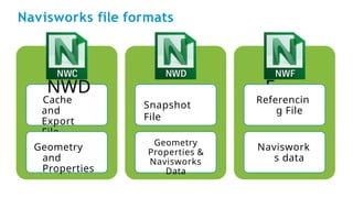 Naviswork presentation huhhhhhhppt-1.pptx