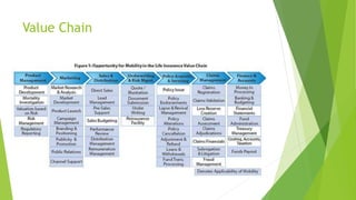 Value Chain
 