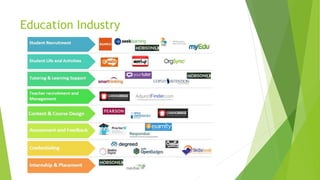 Education Industry
 