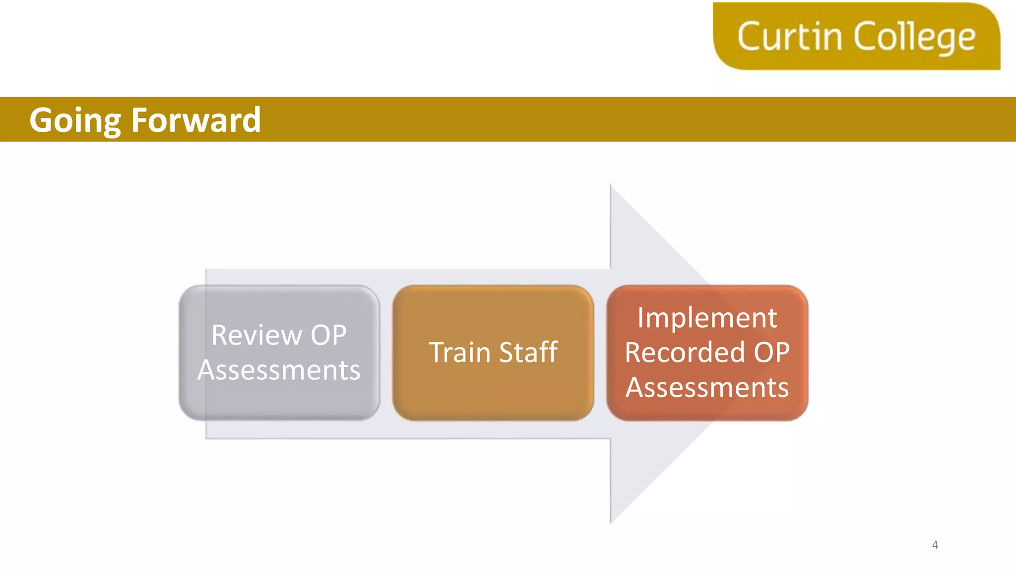 4
Going Forward
Review OP
Assessments
Train Staff
Implement
Recorded OP
Assessments
 