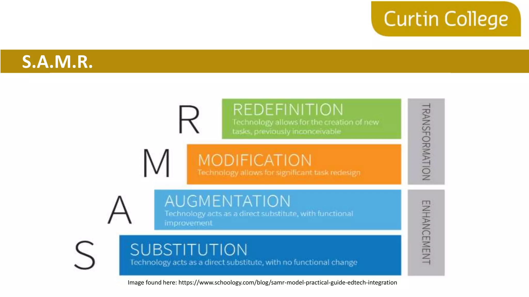 S.A.M.R.
Image found here: https://www.schoology.com/blog/samr-model-practical-guide-edtech-integration
 