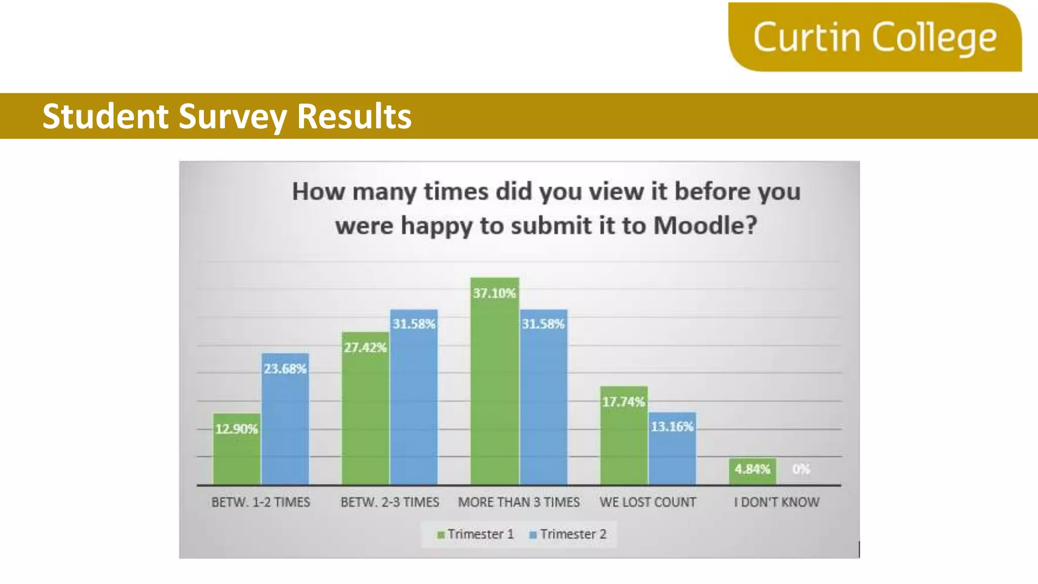 Student Survey Results
 