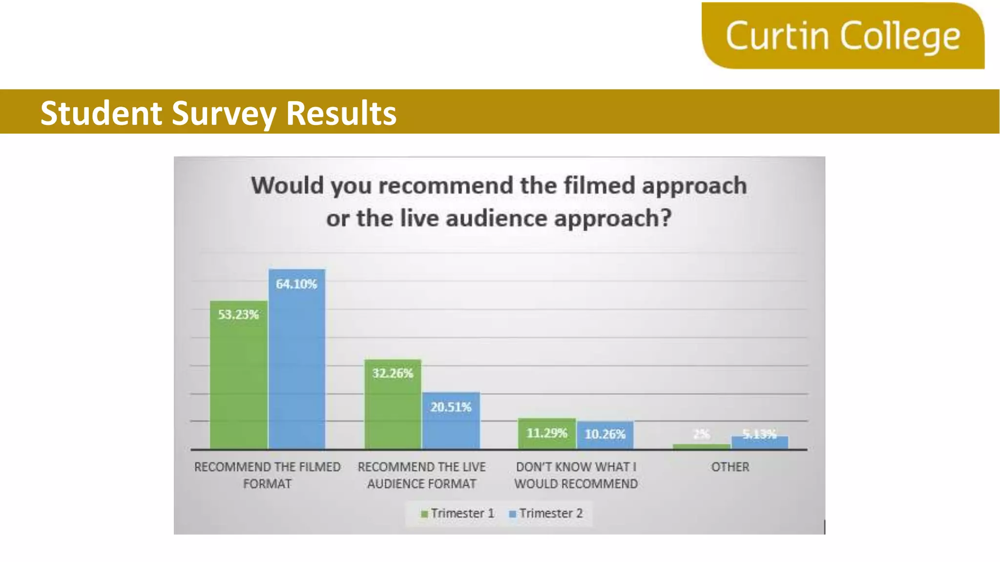 Student Survey Results
 