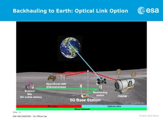 Slide 12
ESA UNCLASSIFIED - For Official Use
Backhauling to Earth: Optical Link Option
 
