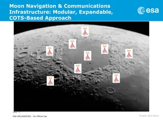 Slide 17
ESA UNCLASSIFIED - For Official Use
Moon Navigation & Communications
Infrastructure: Modular, Expandable,
COTS-Based Approach
 