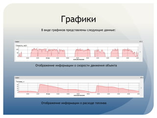 Графики
В виде графиков представлены следующие данные:
	
  
	
  	
  	
  	
  	
  	
  	
  	
  	
  	
  	
  	
  	
  	
  	
  	
  	
  	
  
	
  Отображение информации о скорости движения объекта
Отображение информации о расходе топлива
 