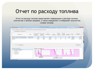 Отчет по расходу топлива
Отчет по расходу топлива представляет информацию о расходе топлива,
количестве и объеме заправок, а также определяет и отображает количество
сливов топлива.
 