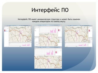 Интерфейс ПО имеет динамическую структуру и может быть изменен
каждым оператором по своему вкусу.
Интерфейс ПО
 