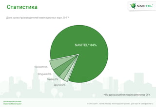 Навител.Мониторинг
Диспетчерская система
© ЗАО «ЦНТ». 125190, Москва, Ленинградский проспект, д.80 корп.16; sales@navitel.ruНавител.Мониторинг
Диспетчерская система
© ЗАО «ЦНТ». 125190, Москва, Ленинградский проспект, д.80 корп.16; sales@navitel.ru
Спапеопеза
* ПЧ дФллфк ШХЦнзлгЧвЧгЧ ФгХлнЩнвФ GFK
ДЧйз ШфлиФ мШЧзжвЧдзнХйХЦ лФвзгФпзЧллфЫ иФШн, СНГ *
NAVITEL®
84%
Navicom 6%
Cityguide 5%
Navteq 3%
ДШЪгзХ 2%
NAVITEL® 84%
 