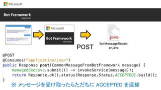 POST
※ メッセージを受け取ったらただちに ACCEPTED を返却
 