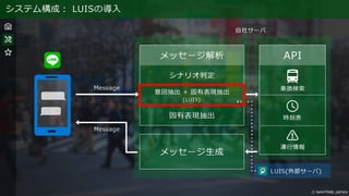 システム構成： LUISの導入
 