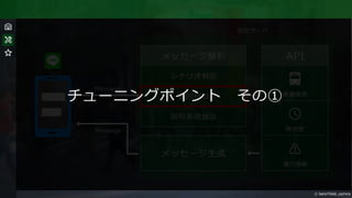 チューニングポイント その①
 