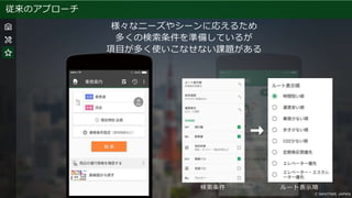 従来のアプローチ
検索条件 ルート表示順
様々なニーズやシーンに応えるため
多くの検索条件を準備しているが
項目が多く使いこなせない課題がある
 
