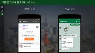 アプリUI Chat UI
対話型のUIを有するLINE bot
 