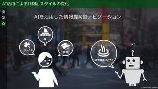 AI活用による｢移動｣スタイルの変化
リラックス
海
和食
伊豆温泉はどう？
AI
AIを活用した情報提案型ナビゲーション
 