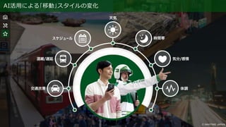 AI活用による｢移動｣スタイルの変化
 