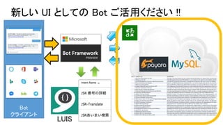 新しい UI としての Bot ご活用ください !!
LUIS
Bot
クライアント
 