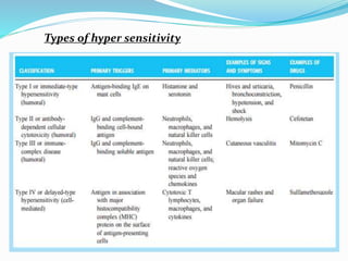 Types of hyper sensitivity
 