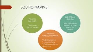 EQUIPO NAVIVE
WILLIAM
GALLEGO
Cultivo de
penca sábila
LUZ ESTELLA
GARCIA
Selección de la
semilla de aloe
vera y las
plantas
NATALIA
GALLEGO GARCIA
*Administración
* manufactura
* Posicionamiento
de marca
 