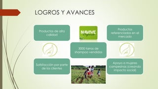 LOGROS Y AVANCES
Productos de alta
calidad
3000 tarros de
shampoo vendidos
Productos
referenciados en el
mercado
Satisfacción por parte
de los clientes
Apoyo a mujeres
campesinas (creando
impacto social)
 