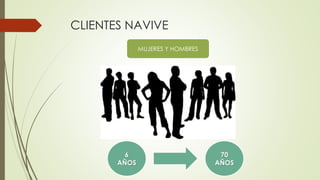 CLIENTES NAVIVE
MUJERES Y HOMBRES
6
AÑOS
70
AÑOS
 