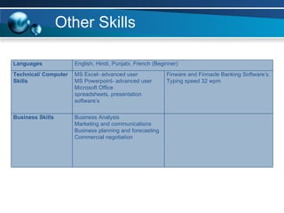Other Skills Languages English, Hindi, Punjabi, French (Beginner) Technical/ Computer Skills MS Excel- advanced user MS Powerpoint- advanced user Microsoft Office spreadsheets, presentation software’s  Finware and Finnacle Banking Software’s. Typing speed 32 wpm  Business Skills Business Analysis Marketing and communications Business planning and forecasting Commercial negotiation 