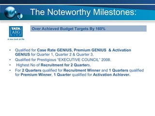 The Noteworthy Milestones:  Qualified for  Case Rate GENIUS,   Premium GENIUS  & Activation GENIUS  for Quarter 1, Quarter 2 & Quarter 3. Qualified for Prestigious “EXECUTIVE COUNCIL” 2008. Highest No of  Recruitment for 2 Quarter s. For  2 Quarters  qualified for  Recruitment Winner  and  1 Quarters  qualified for  Premium Winner ,  1 Quarter  qualified for  Activation Achiever. Over Achieved Budget Targets By 160% 