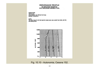 200
Fig. 10.10 - Autonomia, Cessna 152.
 